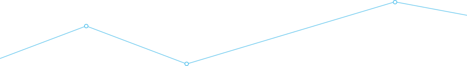 JobsProbe Start Hiring Now